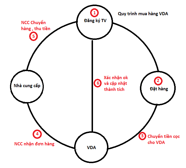 Hướng dẫn mua hàng
